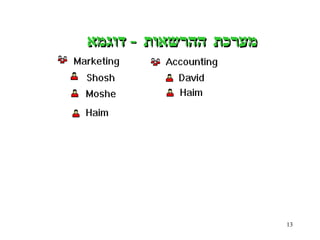 מערכת ההרשאות  -  דוגמא 