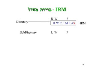 R W C E M F A  S IRM Directory R  W  F SubDirectory R  W  F IRM -  ברירת מחדל 