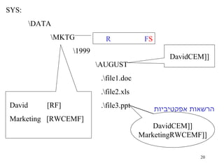 SYS: \DATA \MKTG \1999 \AUGUST   .\file1.doc   .\file2.xls   .\file3.ppt [CEM] David [CEM] David [RWCEMF] Marketing R  F  S David   [RF] Marketing  [RWCEMF] [CEM] David [RWCEMF] Marketing הרשאות אפקטיביות 