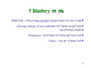 מה זה  Bindery ? מגדיר את כל האובייקטים ה לוגיים  בשרת בודד  - SERVER אובייקטים אפשריים :  משתמש  (User),  קבוצה  (Group),  מדפסת  (Printer)  וכו’ לכל אובייקט מוגדרים מאפיינים  - Properties לכל מאפיין יש ערך  - Value 
