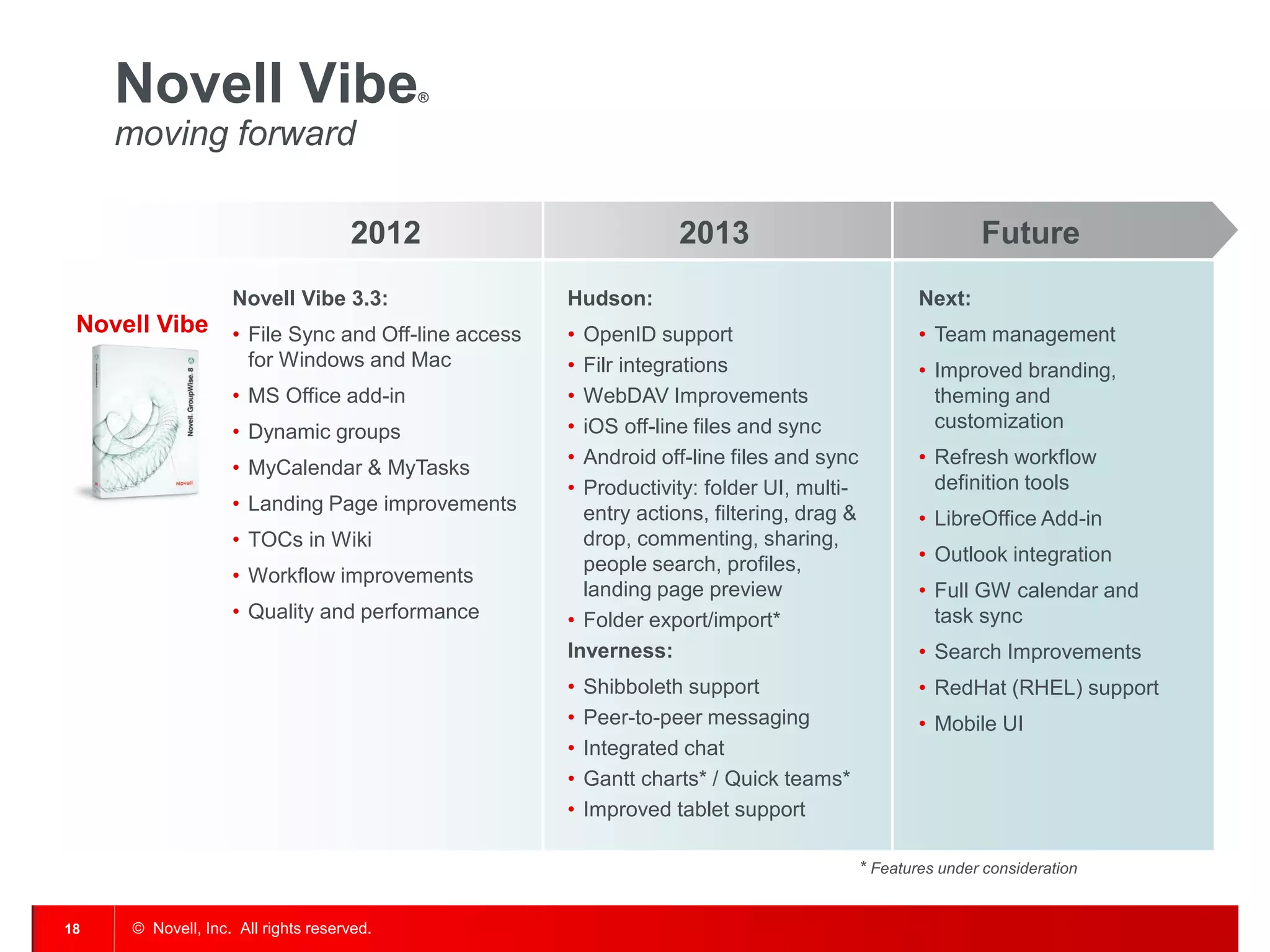 Novell Vibe                            ®


     moving forward

                                     2012                       2013                                   Future
                    Novell Vibe 3.3:              Hudson:                                      Next:
 Novell Vibe • File Sync and Off-line access      • OpenID support                             • Team management
                      for Windows and Mac         • Filr integrations                          • Improved branding,
                    • MS Office add-in            • WebDAV Improvements                          theming and
                                                  • iOS off-line files and sync                  customization
                    • Dynamic groups
                    • MyCalendar & MyTasks        • Android off-line files and sync            • Refresh workflow
                                                  • Productivity: folder UI, multi-              definition tools
                    • Landing Page improvements     entry actions, filtering, drag &           • LibreOffice Add-in
                    • TOCs in Wiki                  drop, commenting, sharing,
                                                    people search, profiles,                   • Outlook integration
                    • Workflow improvements
                                                    landing page preview                       • Full GW calendar and
                    • Quality and performance     • Folder export/import*                        task sync
                                                  Inverness:                                   • Search Improvements
                                                  •   Shibboleth support                       • RedHat (RHEL) support
                                                  •   Peer-to-peer messaging                   • Mobile UI
                                                  •   Integrated chat
                                                  •   Gantt charts* / Quick teams*
                                                  •   Improved tablet support

                                                                                       * Features under consideration


18    © Novell, Inc. All rights reserved.
 