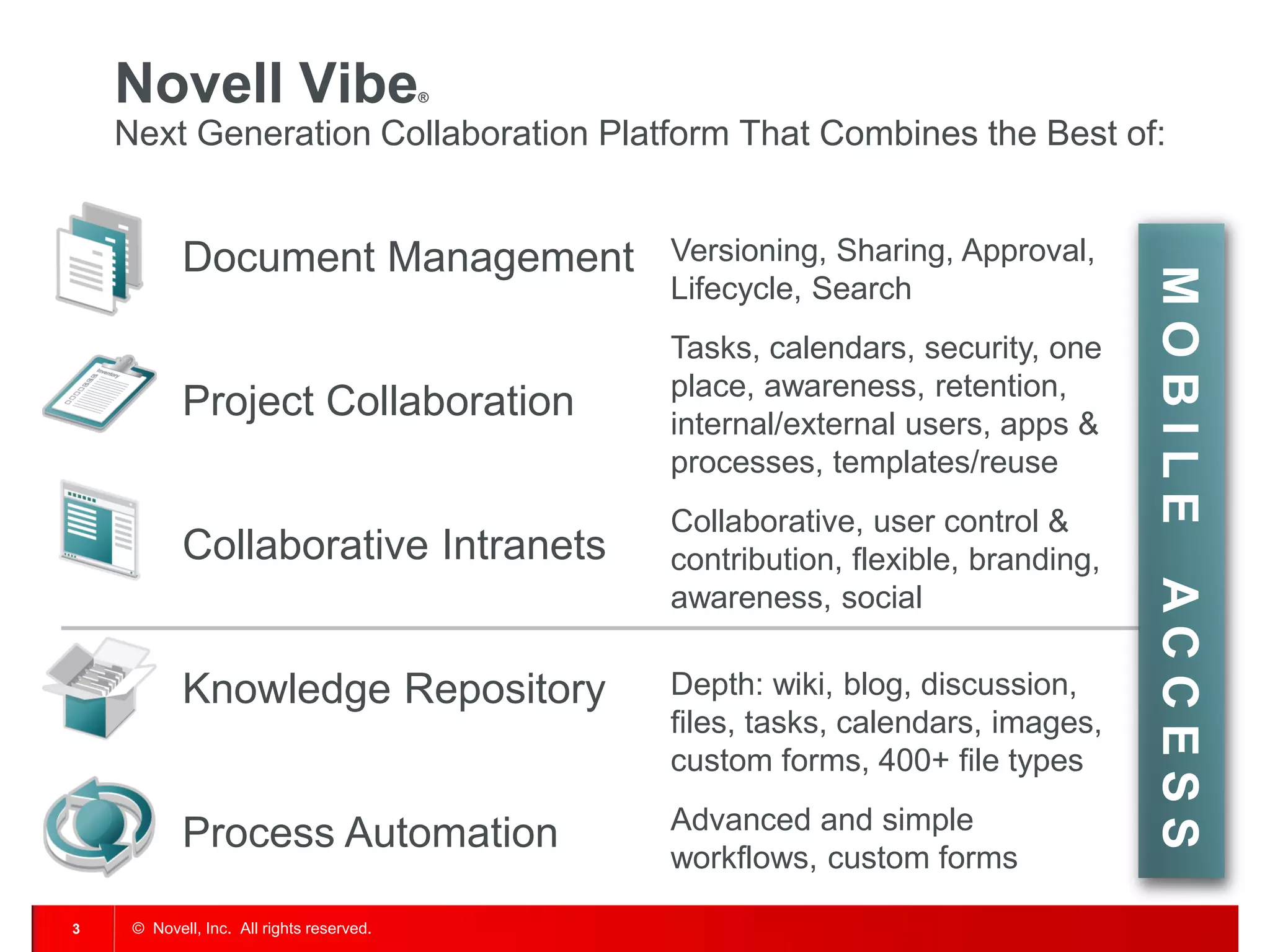 Novell Vibe                            ®


    Next Generation Collaboration Platform That Combines the Best of:


            Document Management                Versioning, Sharing, Approval,




                                                                                   MOBILE
                                               Lifecycle, Search
                                               Tasks, calendars, security, one
                                               place, awareness, retention,
            Project Collaboration              internal/external users, apps &
                                               processes, templates/reuse
                                               Collaborative, user control &
            Collaborative Intranets            contribution, flexible, branding,




                                                                                   ACCESS
                                               awareness, social

            Knowledge Repository               Depth: wiki, blog, discussion,
                                               files, tasks, calendars, images,
                                               custom forms, 400+ file types
                                               Advanced and simple
            Process Automation
                                               workflows, custom forms

3    © Novell, Inc. All rights reserved.
 