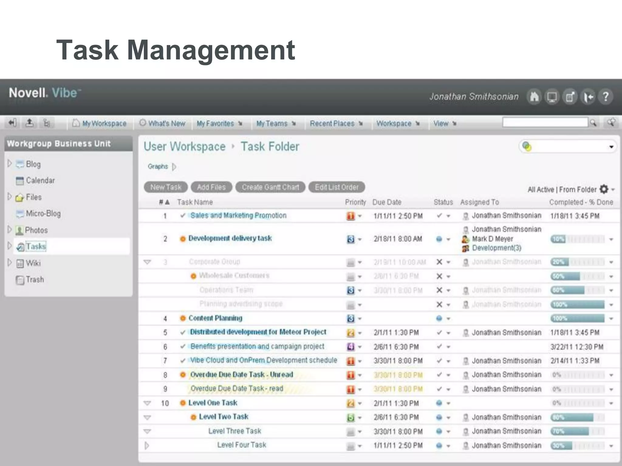 Task Management




6   © Novell, Inc. All rights reserved.
 