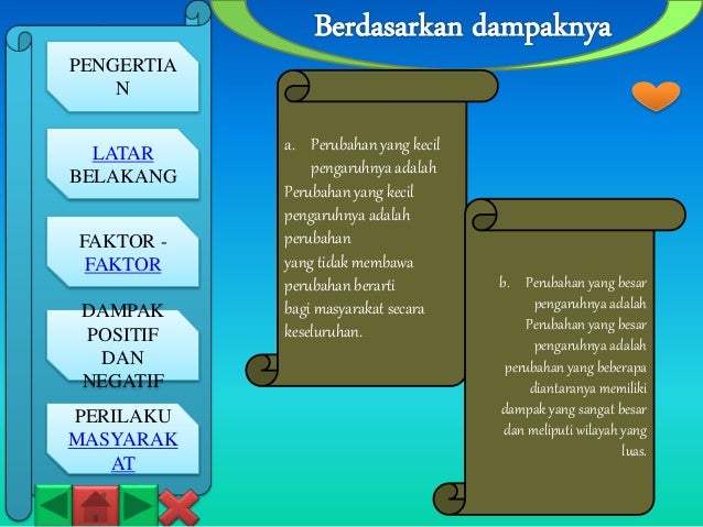 Perilaku Masyarakat Dalam Perubahan Sosial Budaya Ips Smp