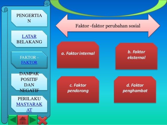Perilaku Masyarakat Dalam Perubahan Sosial Budaya Ips Smp