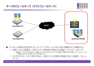 サーバのフェールオーバ（テストフェールオーバ）




                PowerEdge R710                   WAN




                PowerEdge R710                                   EqualLogic PS4000E




  ■ ワークロードの整合性が正常にとれ、サーバ、アプリケーション共に正常に稼働することを確認する。
     • 本番システムに影響なく、DRサイトの一時利用が可能なことを確認（テストフェールオーバ）
                   • 通常のテープバックアップ等では、都度バックアップが正常にリストアできる事まで確認するのは難しいが、テストフェールオ
                     ーバ機能であれば、容易に行うことが可能になる。
          • バックアップ元サーバを一時的に停止し、DRサイトへの切替えが実施できることを確認（フェール
            オーバ）
© 2010 QUNIE CORPORATION. All rights reserved.                                        11
 