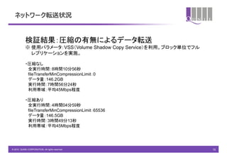ネットワーク転送状況


            検証結果：圧縮の有無によるデータ転送
            ※ 使用パラメータ：VSS（Volume Shadow Copy Service）を利用。ブロック単位でフル
              レプリケーションを実施。

            ・圧縮なし
             全実行時間：8時間10分56秒
             fileTransferMinCompressionLimit：0
             データ量：146.2GB
             実行時間：7時間56分24秒
             利用帯域：平均45Mbps程度

            ・圧縮あり
             全実行時間：4時間04分59秒
             fileTransferMinCompressionLimit：65536
             データ量：146.5GB
             実行時間：3時間49分13秒
             利用帯域：平均45Mbps程度




© 2010 QUNIE CORPORATION. All rights reserved.                       15
 