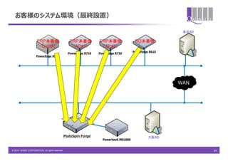 お客様のシステム環境（最終設置）

                                                                                                            東京AD

                      ERP本番機                        ERP本番機          ERP本番機                 BO本番機
                       （CI/DB）                       （AP#1）          （AP#2）
                                                                                          PowerEdge R610
                                                   PowerEdge R710   PowerEdge R710
                     PowerEdge R905




                                                                                                           WAN




                                                 PlateSpin Forge                                   大阪AD
                                                                      PowerVault MD1000


© 2010 QUNIE CORPORATION. All rights reserved.                                                                     24
 