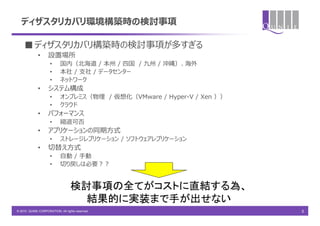 ディザスタリカバリ環境構築時の検討事項

    ■ ディザスタリカバリ構築時の検討事項が多すぎる
             •      設置場所
                     •     国内（北海道 / 本州 / 四国 / 九州 / 沖縄）、海外
                     •     本社 / 支社 / データセンター
                     •     ネットワーク
             •      システム構成
                     •     オンプレミス（物理 / 仮想化（VMware / Hyper-V / Xen ））
                     •     クラウド
             •      パフォーマンス
                     •     縮退可否
             •      アプリケーションの同期方式
                     •     ストレージレプリケーション / ソフトウェアレプリケーション
             •      切替え方式
                     •     自動 / 手動
                     •     切り戻しは必要？？


                                  検討事項の全てがコストに直結する為、
                                    結果的に実装まで手が出せない
© 2010 QUNIE CORPORATION. All rights reserved.                         5
 