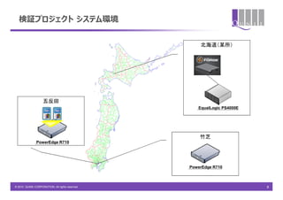 検証プロジェクト システム環境


                                                     北海道（某所）




                    五反田
                                                    EqualLogic PS4000E




                                                     竹芝
               PowerEdge R710




                                                 PowerEdge R710



© 2010 QUNIE CORPORATION. All rights reserved.                           8
 