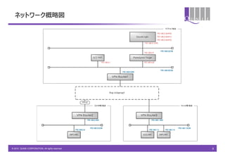 ネットワーク概略図




© 2010 QUNIE CORPORATION. All rights reserved.   9
 