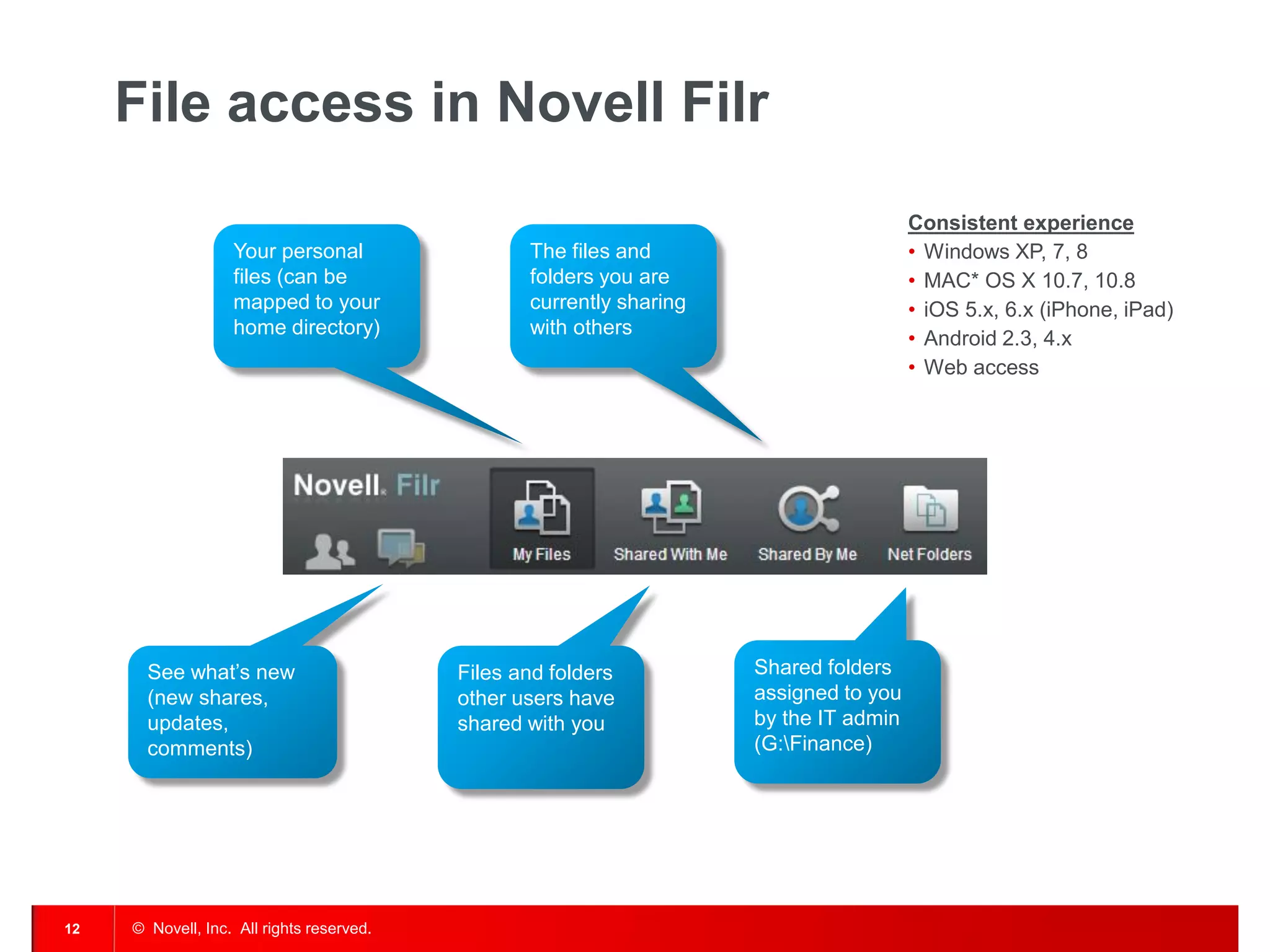 File access in Novell Filr
                                                                                        Consistent experience
                   Your personal                  The files and                         • Windows XP, 7, 8
                   files (can be                  folders you are                       • MAC* OS X 10.7, 10.8
                   mapped to your                 currently sharing                     • iOS 5.x, 6.x (iPhone, iPad)
                   home directory)                with others
                                                                                        • Android 2.3, 4.x
                                                                                        • Web access




       See what’s new                      Files and folders          Shared folders
       (new shares,                        other users have           assigned to you
       updates,                            shared with you            by the IT admin
       comments)                                                      (G:Finance)




12   © Novell, Inc. All rights reserved.
 