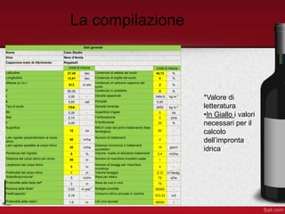 Dati generali
Nome Caso Studio
Vino Nero d'Avola
Capannina meto di riferimento Regaleali
Unità di misura Unità di misura
Latitudine 37,49 dec Contenuto di sabbia del suolo 45,13 %
Longitudine 13,51 dec Contenuto di argilla del suolo 0 %
Altezza (s.l.m.)
813 m slm
Contenuto di carbonio organico del
suolo
2 %
P 92,05 Contenuto in scheletro 0 %
γ 0,06 - Densità apparente 1464,9 kg m-3
ϕ 0,65 rad Porosità 0,45 -
Tipo di suolo FSA Densità minerale 2650 kg m-3
θfc 0,26 - Superficie irrigata 0 ha
θwp 0,14 - Fertilizzazione 0 q/ha
p 0,45 - N fertilizzante 20 %
Superficie
10 ha
BBCH code del primo trattamento (fase
fenologica) 62 -
Lato vigneto perpendicolare al corpo
idrico
50 m/ha
Numero di trattamenti
4 -
Lato vigneto parallelo al corpo idrico
20 m/ha
Distanza minima tra 2 trattamenti
successivi
15 giorni
Pendenza del Vigneto 9 % Volume medio di diluizione trattamenti 0,4 m3/ha
Distanza dal corpo idrico più vicino 50 m Numero di macchine irroratrici usate 1 -
Larghezza del corpo idrico
5 m
Numero di lavaggi per macchina
irroratrice
4 -
Profondità del corpo idrico 1 m Volume lavaggio 0,12 m3
/lavag.
WaterBodyVolume* 5 m3/m Resa per ettaro 70 q/ha
Profondità della falda def* 2 m Resa da uva in vino 70 -
Ricarica della falda* 0,03 m year-1 Bottiglie prodotte 65000 -
FieldCapacity*
0,18 -
Consumo idrico annuale in cantina
373,33 m3
Profondità delle radici* 1,5 m Litri vino lavorati 56000 l
*Valore di
letteratura
•In Giallo i valori
necessari per il
calcolo
dell’impronta
idrica
La compilazione
 