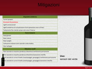Uso:
sensori del verde
Mitigazioni
Dispositivi antideriva
Tunnel sprayers
Strumenti di precisione
Ugelli convenzionali
Ugelli antideriva e/o ad apirazione d'aria (pressione max es 8 bar)
Trattamento fila a bordo campo solo verso l'interno
Fascia tampone
Siepi giovani
Siepi mature
Siepe spoglia
Coltivazioni erbacee semi-naturali e erba medica
FIlari latifoglie
Riduzione runoff
Filari secondo la massima pendenza (rittochino) inerbimento permanente
Filari secondo la massima pendenza (rittochino) lavorazione interfila
Filari secondo le curve di livello (cavalcapoggio, girapoggio) inerbimento permanente
Filari secondo le curve di livello (cavalcapoggio, girapoggio) lavorazioni interfila
 
