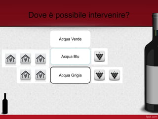 Dove è possibile intervenire?
Acqua Verde
Acqua Blu
Acqua Grigia
 