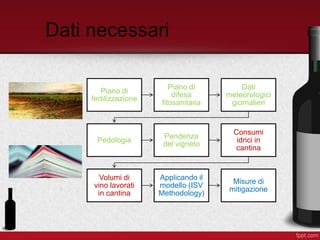 Dati necessari
Piano di
fertilizzazione
Piano di
difesa
fitosanitaria
Dati
meteorologici
giornalieri
Pedologia
Pendenza
del vigneto
Consumi
idrici in
cantina
Volumi di
vino lavorati
in cantina
Applicando il
modello (ISV
Methodology)
Misure di
mitigazione
 