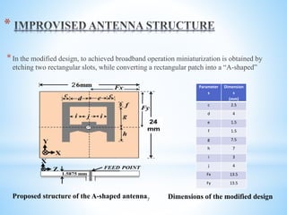 Novel microstrip patch antenna for WLAN and Wi-MAX applications | PPTX
