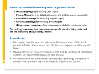 Target Sample Of Microarray Novel Molecular techniques.pptx
