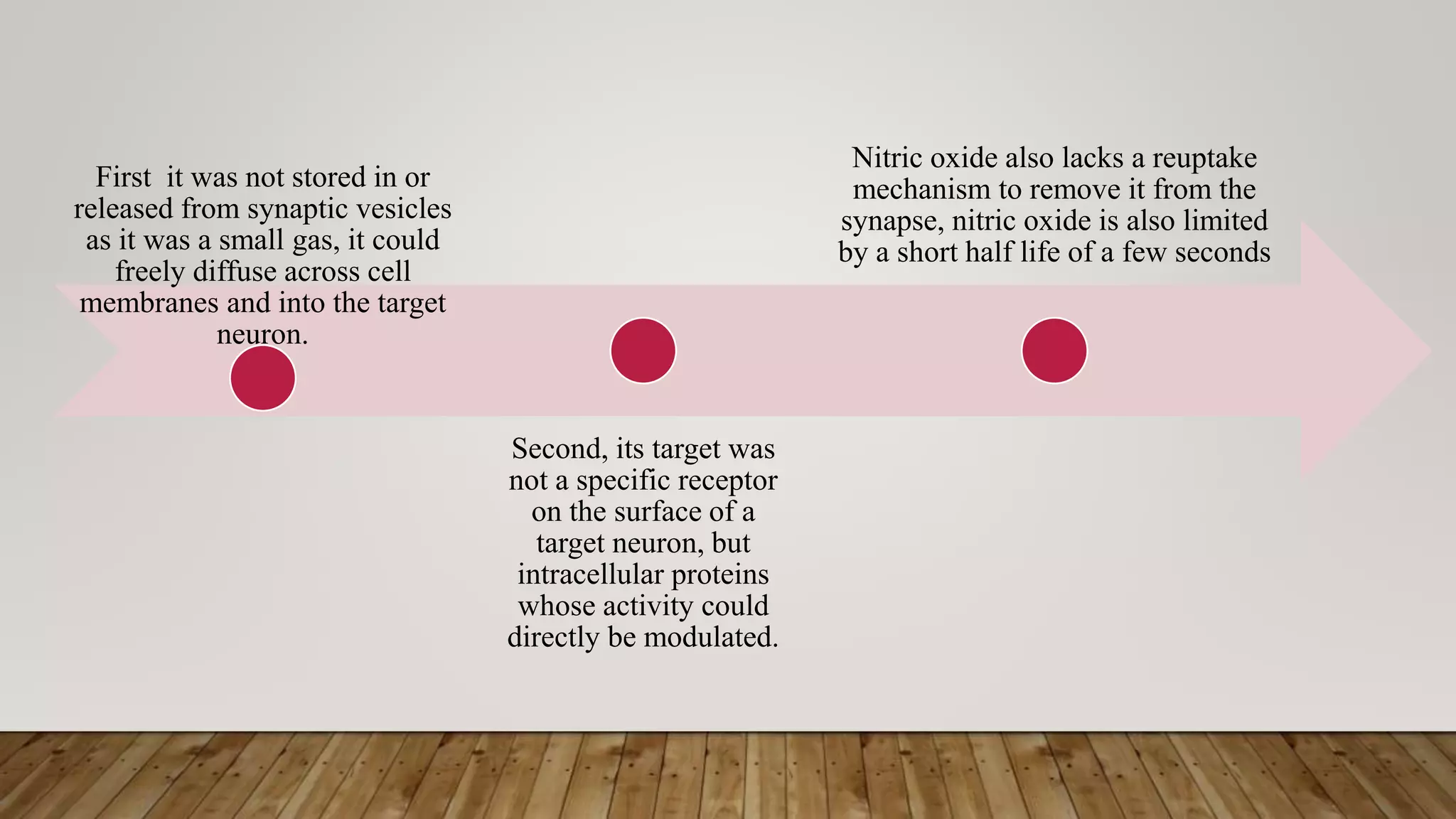 First it was not stored in or
released from synaptic vesicles
as it was a small gas, it could
freely diffuse across cell
membranes and into the target
neuron.
Second, its target was
not a specific receptor
on the surface of a
target neuron, but
intracellular proteins
whose activity could
directly be modulated.
Nitric oxide also lacks a reuptake
mechanism to remove it from the
synapse, nitric oxide is also limited
by a short half life of a few seconds
 