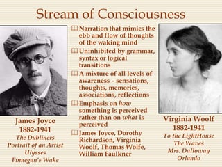 Stream of Consciousness
Narration that mimics the
ebb and flow of thoughts
of the waking mind
Uninhibited by grammar,
syntax or logical
transitions
A mixture of all levels of
awareness – sensations,
thoughts, memories,
associations, reflections
Emphasis on how
something is perceived
rather than on what is
perceived
James Joyce, Dorothy
Richardson, Virginia
Woolf, Thomas Wolfe,
William Faulkner
James Joyce
1882-1941
The Dubliners
Portrait of an Artist
Ulysses
Finnegan’s Wake
Virginia Woolf
1882-1941
To the LightHouse
The Waves
Mrs. Dalloway
Orlando
 