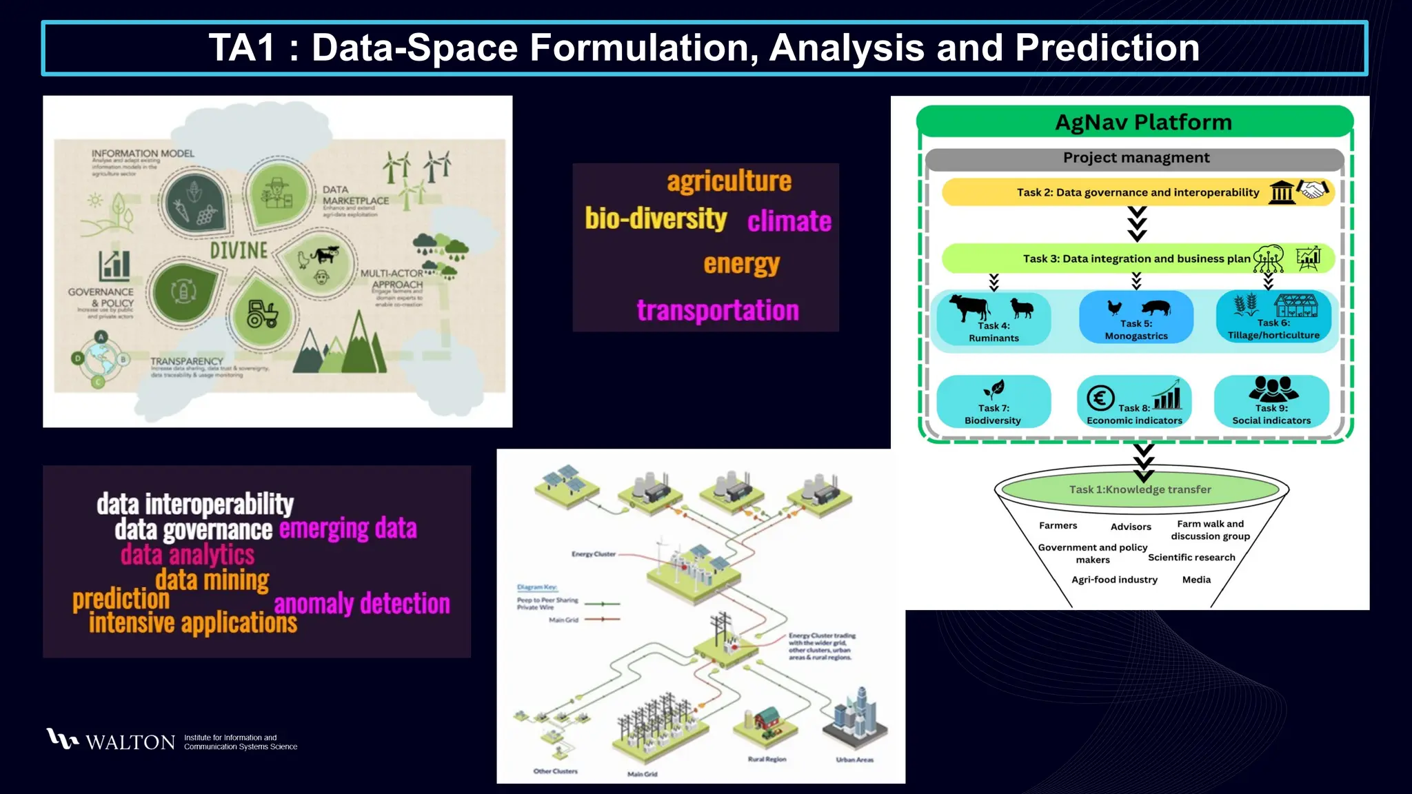 TA1 : Data-Space Formulation, Analysis and Prediction
 