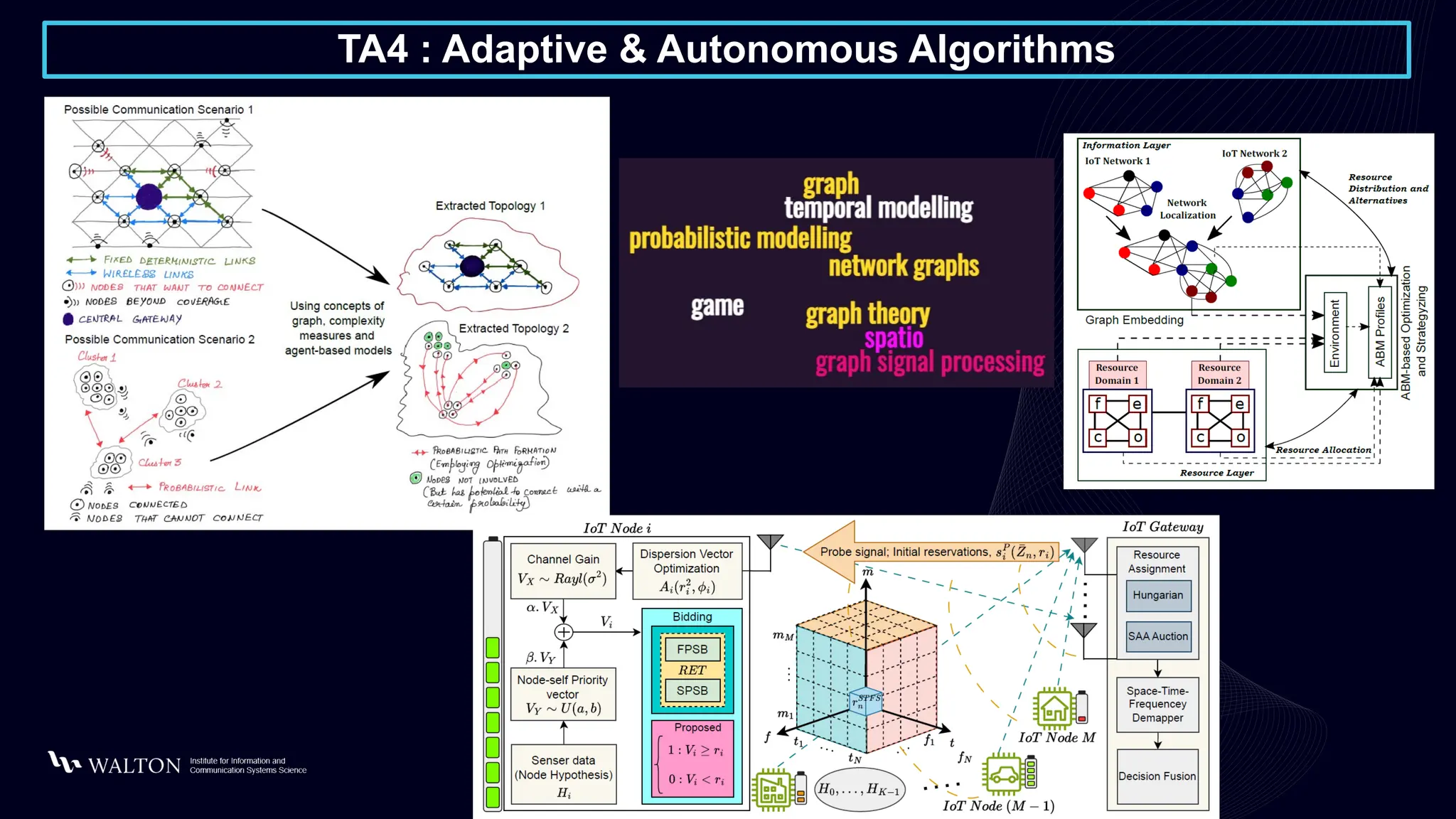 TA4 : Adaptive & Autonomous Algorithms
 