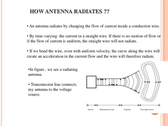 Microstrip Patch Antenna Design Microstrip Patch Antenna Design