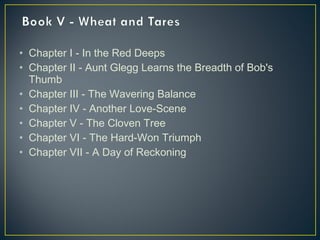 • Chapter I - In the Red Deeps
• Chapter II - Aunt Glegg Learns the Breadth of Bob's
Thumb
• Chapter III - The Wavering Balance
• Chapter IV - Another Love-Scene
• Chapter V - The Cloven Tree
• Chapter VI - The Hard-Won Triumph
• Chapter VII - A Day of Reckoning
 