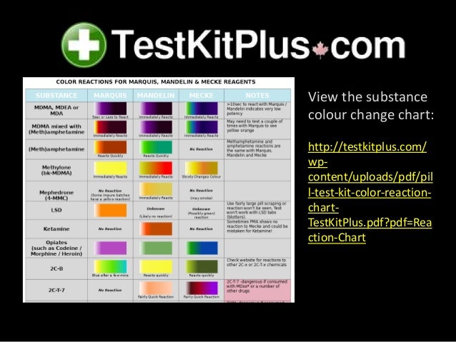 Molly Color Chart