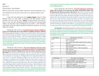 Novel
Question 33
Captain Nobody – Dean Pitchford
Based on the novel that you have studied, write about a value that is important to one
of the characters in the story.Give reasons why it is so, with close reference to the
text. (15 m)
I have read and analysed the novel Captain Nobody written by Dean
Pitchford. There is a value which is important to the main character, Newton
Newman in the story and the value is bravery. Newton Newman, also known as
Newt, is a boy who went through the process of self discovery in being Captain
Nobody. He had always been overshadowed by his brother – Chris Newman’s
achievements in playing American football but through his courageous acts, he had
helped a lot of people.
Through the value of bravery, Newt had started to become confident in
himself. Newt had become brave andconfident in handling emergency situations.
This is shown when his friend, Cecil Butterworth called him for his help to get a big
bass drum from the top of a dumpster. Initially, Newt was reluctant because the bass
drum was quite high up. However, with Cecil motivating him and Newt telling
himself to be brave and do it, Newt managed to retrieve the big bass drum at last.
This shows that the value of bravery has taught Newt to become confident in himself
and he could really do it if he believed in himself that he could do it. In my opinion,
this is indeed the turning point in Newt’s self value where he started to have
confidence in himself.
Through the value of bravery, Newt also managed to end the rivalry
between two schools and gained new friendships for himself. Newt had helped to
clear the false accusation on Reggie Ratner who was innocent and did not do the
Big Tackle. This is shown when the people of the town were informed that Reggie
Ratner wanted to kill himself at the Appleton water tower because of the accusation.
Newt, feeling that it is necessary to tell Reggie Ratner the truth, quickly rushed to the
water tower to save him. Although the ladder was not stable, Newt tried to be
courageous by climbing it and told Reggie Ratner the truth at the top of the water
tower. Reggie Ratner was not expecting it as at first, he was there to vandalise the
water tank but his shoe got stuck in the process. After the incident, people knew the
truth about Reggie Ratner and did not bother him anymore. After knowing the truth,
students from Fillmore High School and Merrimac High were no longer on bad
terms and Reggie Ratner became friends with Newt. From here, we can see how
Newt’s bravery in helping Reggie Ratner could bring peace to both high schools’
rivalry and he even gained a new friendship for himself. In my opinion, this is where
people started to value Newt’s kindness and all of these began with Newt being brave
in saving Reggie Ratner.
Lastly, through the value of bravery, Newt had managed to avoid being
bullied. This is because Newt stood up to the bullies, namely Ricky Ratner and
his friends and he did not succumb to their threat. When Newt was with Cecil and
JJ, Ricky and his friends came to Newt and started to scare him off. Newt was not
adversely affected by this incident. Instead, he told Ricky to back off. The grade four
students also came and backed Newt up. Due to Ricky’s action, Ferocious the Ferret
was out of its cage and Newt, JJ and Cecil had to run after it to catch it. Newt
showed his courage again when he heroically stopped the cars on the busy highway
to catch the ferret and without him noticing it, he saved the passengers of an airplane
that did an emergency landing on the highway. In my opinion, Newt had developed
his self-strength without him realising it by being brave and standing up for himself.
In conclusion, Newt had demonstrated to us that if we are brave enough, we
can achieve anything in life. Despite facing various obstacles and challenges, he
never let them affect him and he even became braver in the process of overcoming
the obstacles. So, we should do the same and let positive values become our self-
strength like what Newt did.
Mark Range Descriptors for Content
9-10 - Consistently relevant
- Very convincing
- Very detailed and well-developed textual evidence
7-8 - Relevant
- Some development of textual evidence
5-6 - Some relevance
- Some textual evidence – little development
3-4 - Little relevance
- Little textual evidence
1-2 - Very little relevance
0 - No relevance at all
Mark Range Descriptors for Language
5 - Accurate language, very well organised
4 - Largely accurate , well organised
3 - Meaning is not in doubt ,frequent errors
- Fairly well organised
2 - Blurring in meaning ,poorly organised
1 - Little or no sense ,lacks organisation
 