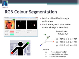 Technology & Games For Stroke Rehabilitation | PPT