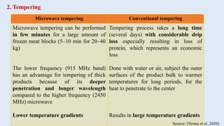 Novel Thermal Technologies in Food Processing and Preservation.pptx