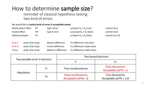 We would like to control prob of erros in acceptable values
falsely detect effect FP type I error p (reject H0 | H0 true) control via α
missed effect FN type II error p (accept H0 | H0 false) control via β
Statistical power TP p (reject H0 | H0 false) control via 1-β
Error I prob, that study detects difference if a difference not exists
Error II prob, that study misses difference if a difference really exists
Power prob, that study detects a difference if a difference really exists
Two possible error in decision
Test-based decission
T- T+
Population
P- True nondiscoveries
False discoveries
Acceptable p(FP) = α
P+
False nondicoveries
Acceptable p(FN) = β
True discoveries
Acceptable p(TP) = 1-β
How to determine sample size?
reminder of classical hypothesis testing
two kind of errors
15
 