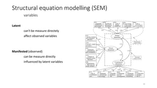 Latent
can‘t be measure directely
affect observed variables
Manifested (observed)
can be measure directly
influenced by latent variables
Structural equation modelling (SEM)
variables
33
 