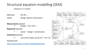 Observed D3, D4, …
Latent Design, Owner, Construction
Measurement operator
=~ design =~ D3 + D4 + ..
Regression operator
~ owner ~ design + comstruction
Covariance operator
~~ not in this model, can be C3 ~~ C4 + C5
Example from
https://www.mdpi.com/2071-1050/9/5/822/htm
Structural equation modelling (SEM)
relations in model
34
 