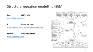 App JASP – SEM
https://jasp-stats.org/
R lavaan package,
https://lavaan.ugent.be/tutorial/syntax1.html
Python SEMOPY package
https://semopy.com/
Structural equation modelling (SEM)
35
 