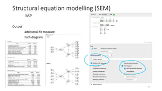 Structural equation modelling (SEM)
JASP
39
Output
additional fit measure
Path diagram
 