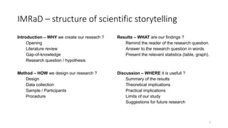 IMRaD – structure of scientific storytelling
Introduction – WHY we create our reseach ?
Opening
Literature review
Gap-of-knowledge
Research question / hypothesis
Method – HOW we design our research ?
Design
Data collection
Sample / Participants
Procedure
Results – WHAT are our findings ?
Remind the reader of the research question.
Answer to the research question in words.
Present the relevant statistics (table, graph).
Discussion – WHERE it is usefull ?
Summary of the results
Theoretical implications
Practical implications
Limits of our study
Suggestions for future research
4
 