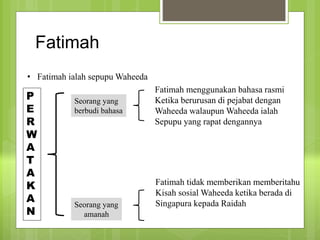 Contoh Watak Dan Perwatakan Dan Gaya Bahasa Novel Tirani Form5