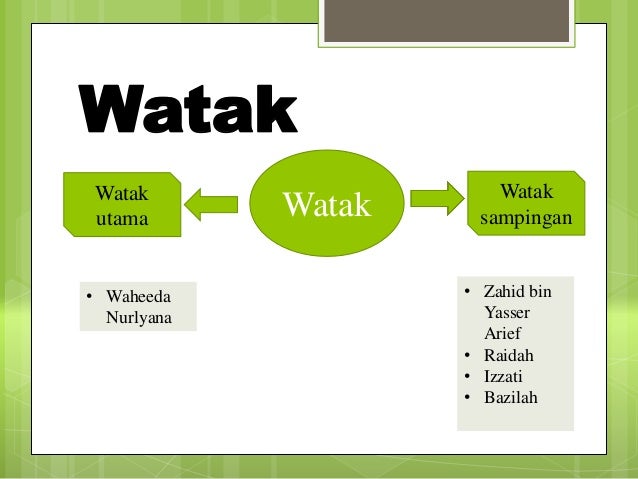 watak sampingan in english