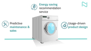 Predictive
maintenance &
sales
Energy saving
recommendation
service
Usage-driven
product design
 