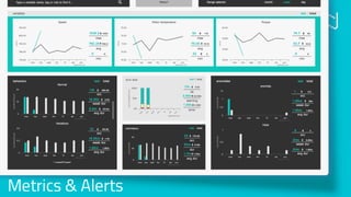 Metrics & Alerts
 