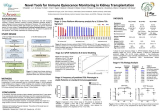 Novel Tools for Immune Quiescence Monitoring in Kidney Transplantation
S.Roedder1
, L.Li2
, M.Alonso2
, S.Hsieh1
, H.Dai1
,T.Sigdel1
,I.Bostock3
,C.Macedo4
,D.Metes4
,A.Zeevi4
,R.Shapiro4
,O.Salvatierra2
,J.Scandling2
,J.Alberu3
,E.Engleman2
& M.Sarwal1
1 Department of Surgery, UCSF, San Francisco, United States; 2School of Medicine, Stanford University, United States;
3Instituto Nacional de Ciencias Medicas y Nutricion Salvador Zubiran, Mexico, and 4UPMC, Pittsburgh, United States.
Table 1
BACKGROUND
Organ transplant patients face life-long immunosuppression (IS) with increased
morbidity. Currently unknown numbers of kidney transplant recipients develop a
state of targeted immune quiescence (Operational Tolerance, TOL) allowing them to
withdraw IS while retaining stable graft function and continuing immune responses
against 3rd party antigens. Transcriptional Profiling Peripheral Blood is a means
to provide a gene signature to monitor this state of TOL, to titrate IS in patients with
this signature, and to better understand the underlying biology.
STUDY DESIGN
Figure 1: 4-Stage Study Design utilizing to
define a 3-gene TOL Assay in a total of 571
peripheral blood-/cell- and tissue samples.
Cell-Type
Common
targets
fc≥3
# mapped
probes in
TOL
p-
value
DC 3922 7 0.013
B-lymphocyte 5028 7 0.047
CD8+
T-cell 3278 3 0.259
CD4+
T-cell 3157 3 0.254
CD56+
NK 3802 6 0.042
Monocyte 3241 3 0.258
CD34+
3898 3 0.265
CD33+
11218 4 0.212
Figure 4: FACS in PBMC from 5 TOL, 6 SI and 5 HC showed confirmed enrichment
of DC (CD11c+, CD14lo
) in TOL compared to HC and SI; ratio to CD4- T-cells)
Stage 4: TOL Biology Analysis
METHODS
Microarray Discovery (n=31) (Agilent 4x44k), cross platform validations I (n=29)
(Lymphochip), II (n=58) (Affymetrix HgU133, GSE22229) (Stage 1); QPCR-validation
(n=59) (SABioscience, Stage 2); QPCR-modeling and- prediction (n=220) (Fluidigm,
Stage 3); TOL Biology Analysis (n=174) (FACS, Gene Expression, Stage 4). Total of
574 unique peripheral blood samples (Figure 1 Study Design).
Figure 3: Post Stage 2 QPCR
validation of the 21 TOL gene
signature in 65 independent
samples (not shown), a 3-gene
logistic regression model predicted
TOL with an AUC=0.95 (95%CI:
0.97-0.92); 84.6% Sensitivity and
90.2% Specificity (ROC Curve);
threshold for TOL prediction was
Θ=25%)
Stage 2,3: QPCR Validation & 3-Gene Modeling
TOL (n=43)A
SI (n=78)A
SI (n=150)B
Recipients
Gender (% males) 68.4% 74.0% 63.3%
Age (mean±StdD) 28 ± 20 15 ± 13 33.3±19.2
Months post Tx
(mean/median±StdD)
216.8/195.7
±139.2
47.6/23.5
±71.7
25.5/29.0
±11.4
Rx (Induction)C
N.A. Dac./Thymo. Dac./Camp./Bas.
Rx (Maintenance)C
-
CNI, ±Steroids/
MMF, ±AZA
CNI, Bela.,
±Steroids/MMF
Serum Creatinine
(mg/dL)
0.95 ± 0.2 2.92 ± 2.9 1.27 ± 0.3
Donors
Source (%LRD) 32% 67% 59.3%
HLA mismatch
(x/6; mean±StdD)
0.75 ± 1.5 2.92 ± 2.9 2.93 ± 1.7
Gender (% males) 50% 42% 48%
Age (mean±StdD) 39.8±16.6 42.9±10.8 37.7±13.1
PATIENTS
A
utilized for novel Discovery (Stage 1), QPCR-Validation (Stage 2) & TOL
Modeling (Stage 3A) (n=121 unique patients); B
utilized for independent
prediction (Stage 3B) (n=150 unique patients); C
Dac.=Daclizumab,
Thymo=Thymoglobulin, Camp.=Campath, Bas=Basiliximab, CNI= Calcineurin
Inhibitor (Cyclosporin, Tacrolimus); MMF= Mycophenolate Mofetil;
AZA=Azathioprin
Stage 3: Frequency of predicted TOL Phenotype in
stable Patients on standard Immunosuppression
Figure 3: Application of the 3-Gene assay to 150 patients on standard IS
identified 11 patients (7.33%) with a TOL signature (TOL-phenotype
prediction Θ=60%); following anti CD25 induction, more patients on
Belatacept revealed a TOL signature (n=5 vs. =2 on CNI).
60%
40%
20%
0%
60%
40%
20%
0%
Frequency
predictedPhenotype
Predicted TOL
Predicted Non-TOL
CONCLUSION
In conclusion, this study provides a highly validated, peripheral blood, 3 gene assay
for an operationally tolerant patient phenotype and infers underlying mechanisms
related to myeloid derived cell types. The assay offers a potential means to monitor
for donor specific hypo responsiveness and graft accommodation in
immunosuppressed transplant recipients, to segregate patients who maybe on a
larger burden of chronic immunosuppression than “immunologically” necessary.
Statement of Competing Financial Interests: The authors of this study have no
competing financial interests;
References.: Brouard et al., PNAS 2007, Newell et al., JCI 2010
Figure 2: Nearest shrunken centroid (PAM, FDR5%) defined a 21 TOL gene signature in 31
patients to predict TOL on the Agilent Platform (y-axis: % predicted probability); validated in 2
publicly available data-sets on Lymphochip (n=29) and Affymetrix (n=58) platforms. Θ (TOL
prediction) = 50% Probability .
RESULTS
Stage 1: Cross Platform Microarray analysis for a 21 Gene TOL-
Signature
Table 2:
Hypergeometric
Enrichment analysis
of 174 cell/tissue
samples identified
Dendritic Cells (DC)
as most significant
cell type for with
enrichment of 7/21
TOL genes
 