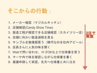そこからの行動：
1. メーカー確認（マジカルキッチン）
2. 店舗確認(Candy Show Time)
3. 製造工程が確認できる店舗確認（スカイツリー店）
4. 店舗に向かい製造過程を見る
5. サンプルを数種類買う（精巧なのを社内アピール）
6. 店員さんに人気の味を聞く
7. Webで問い合わせ、ロゴOKな上で仕様書を貰う
8. マーケ内で味を確認しながら仕様書を書く
9. 稟議申請して承認、先方へ仕様書と共に注文
2日で
実施
 