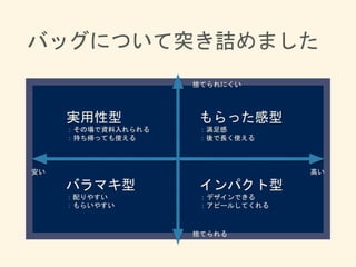 バッグについて突き詰めました
:
インパクト型
：デザインできる
：アピールしてくれる
実用性型
：その場で資料入れられる
：持ち帰っても使える
バラマキ型
：配りやすい
：もらいやすい
もらった感型
：満足感
：後で長く使える
安い 高い
捨てられる
捨てられにくい
 
