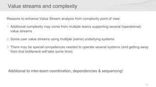 12
Value streams and complexity
Reasons to enhance Value Stream analysis from complexity point of view:
1. Additional complexity may come from multiple teams supporting several (operational)
value streams
2. Some user value streams using multiple (same) underlying systems
3. There may be special competences needed to operate several systems (and getting away
from that bottleneck will take some time)
11.5.2020 LUOTTAMUKSELLINEN 12
Additional to inter-team coordination, dependencies & sequencing!
 
