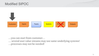 19
Modified SIPOC
11.5.2020 LUOTTAMUKSELLINEN 19
Teams
Inputs Systems Outputs
Customers Processes
…you can start from customer…
… several user value streams may use same underlying systems!
…processes may not be needed!
 