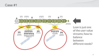 20
Case #1
Loan is just one
of the user value
streams; how to
balance
between
different needs?
 