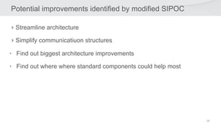 28
Potential improvements identified by modified SIPOC
4Streamline architecture
4Simplify communicatiuon structures
• Find out biggest architecture improvements
• Find out where where standard components could help most
 