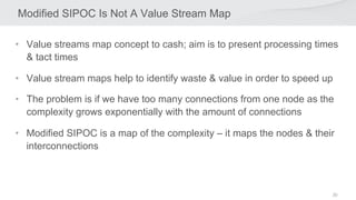 30
Modified SIPOC Is Not A Value Stream Map
• Value streams map concept to cash; aim is to present processing times
& tact times
• Value stream maps help to identify waste & value in order to speed up
• The problem is if we have too many connections from one node as the
complexity grows exponentially with the amount of connections
• Modified SIPOC is a map of the complexity – it maps the nodes & their
interconnections
11.5.2020 LUOTTAMUKSELLINEN 30
 